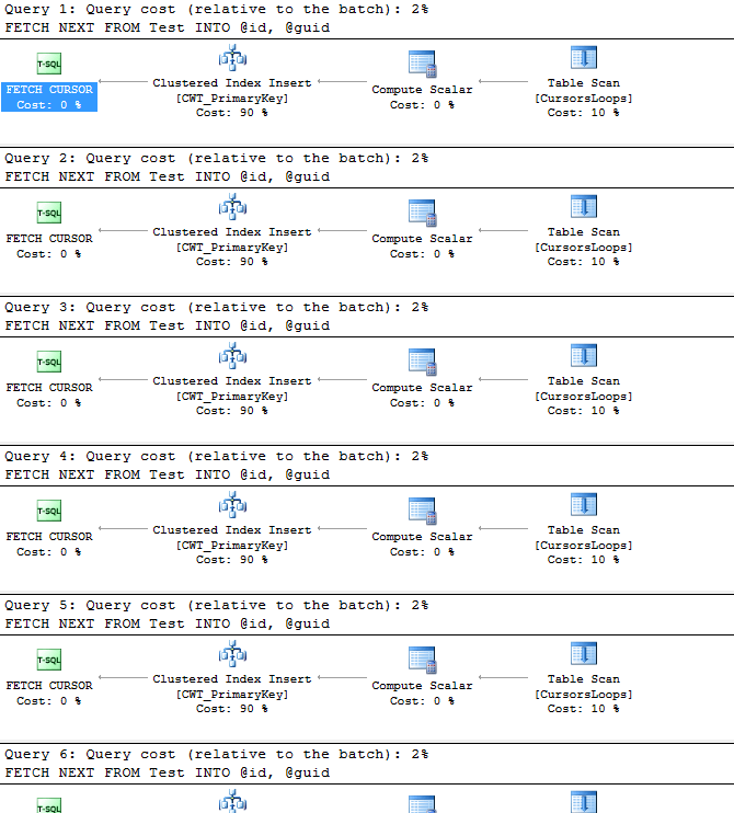 SQL Smackdown!!! Cursors VS Loops – SQL Undercover