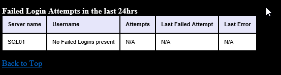 2019-05-16 20_40_40-SQLUndercover Inspector - Internet Explorer