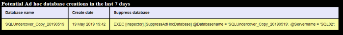 2019-05-19 19_43_47-SQLUndercover Inspector